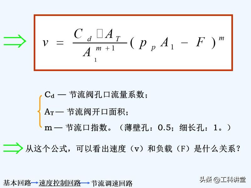 液压站溢流阀工作原理