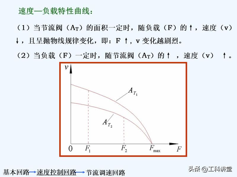 液压站溢流阀工作原理