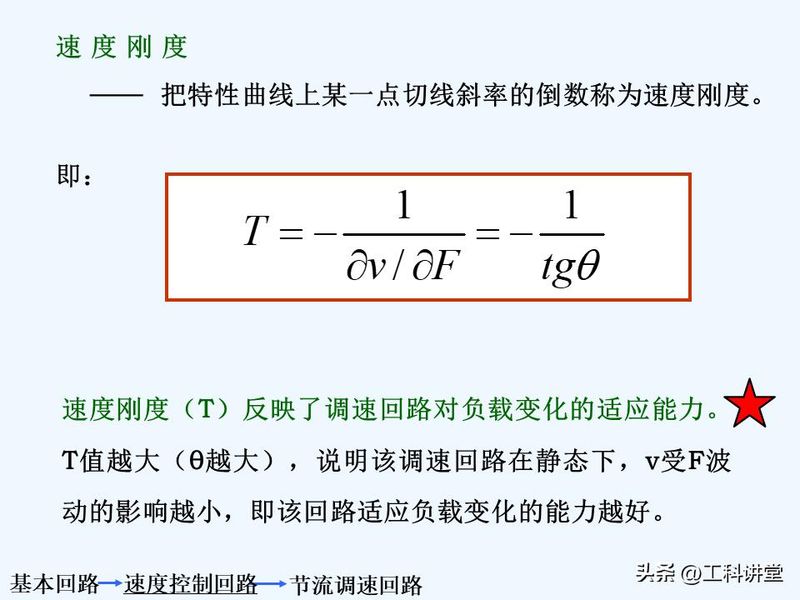 液压站溢流阀工作原理