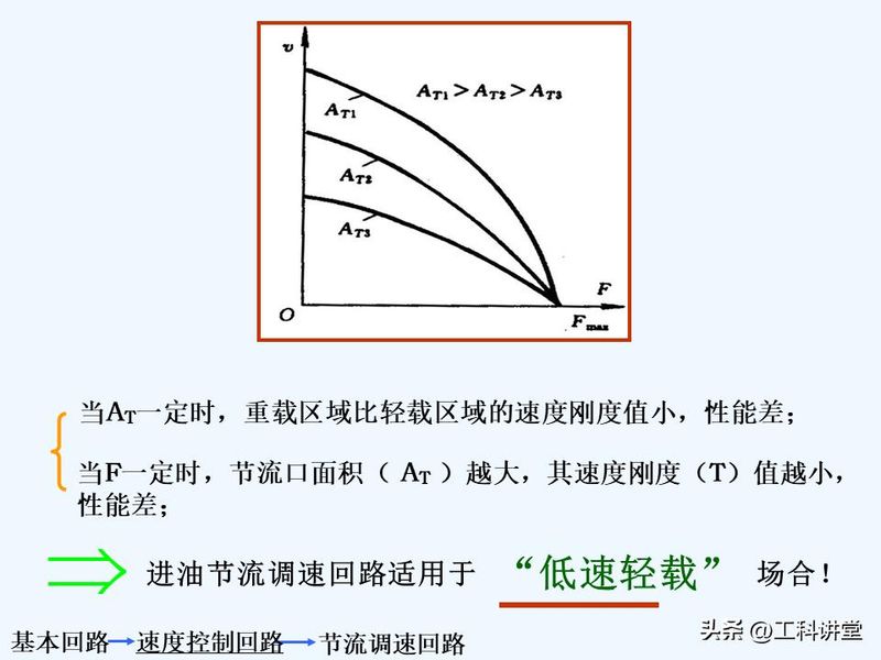 液压站溢流阀工作原理