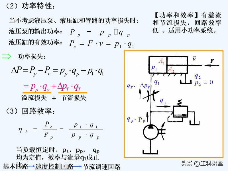 液压站溢流阀工作原理