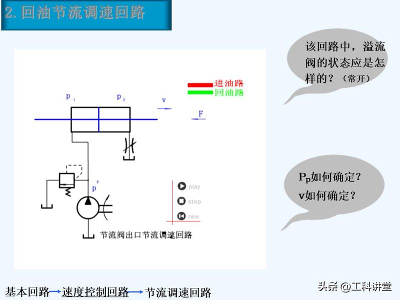 液压站溢流阀工作原理