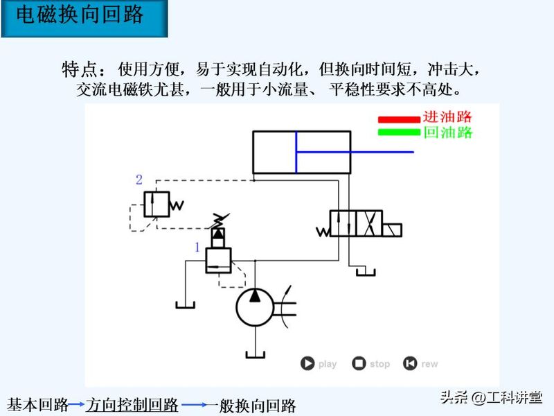 液压站溢流阀工作原理