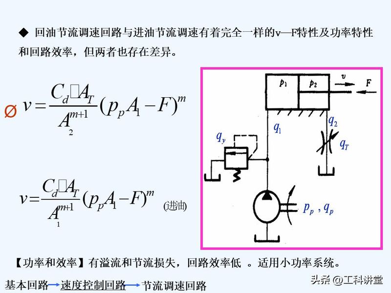 液压站溢流阀工作原理