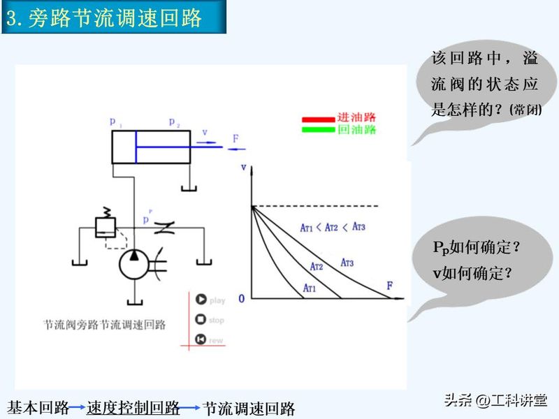 液压站溢流阀工作原理