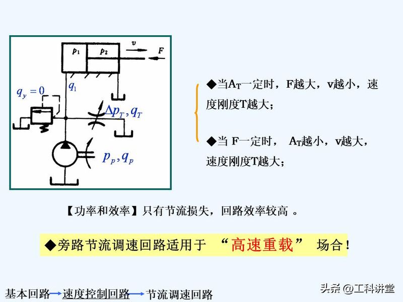液压站溢流阀工作原理
