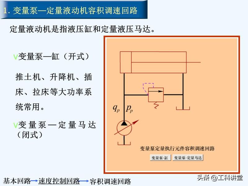 液压站溢流阀工作原理