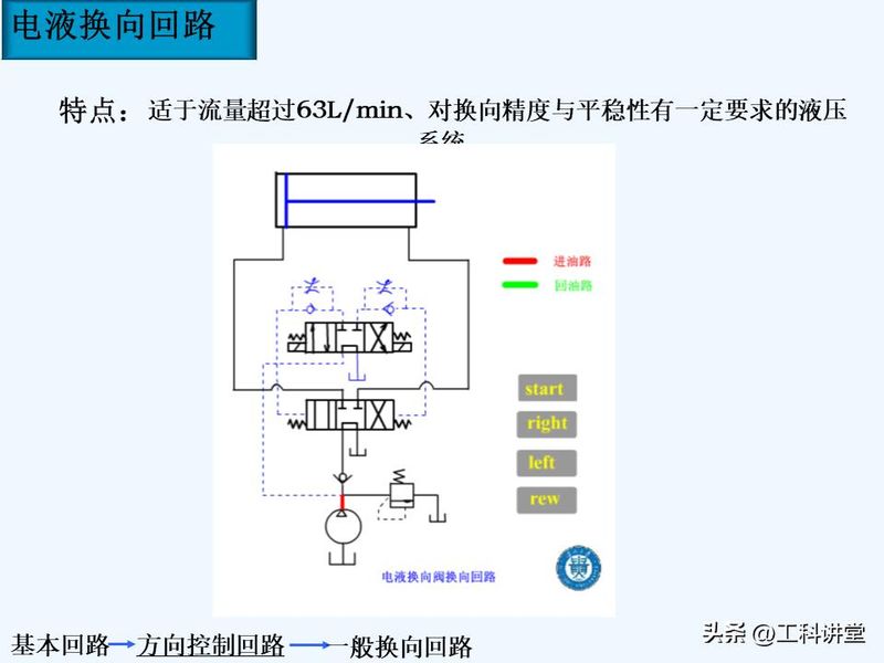 液压站溢流阀工作原理
