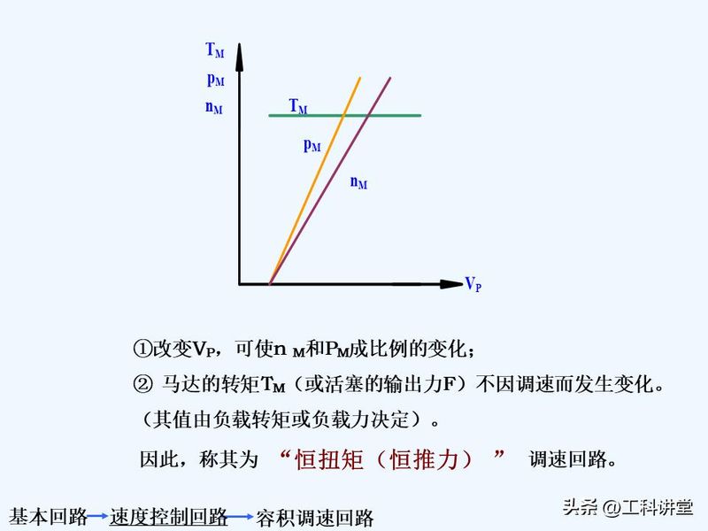 液压站溢流阀工作原理