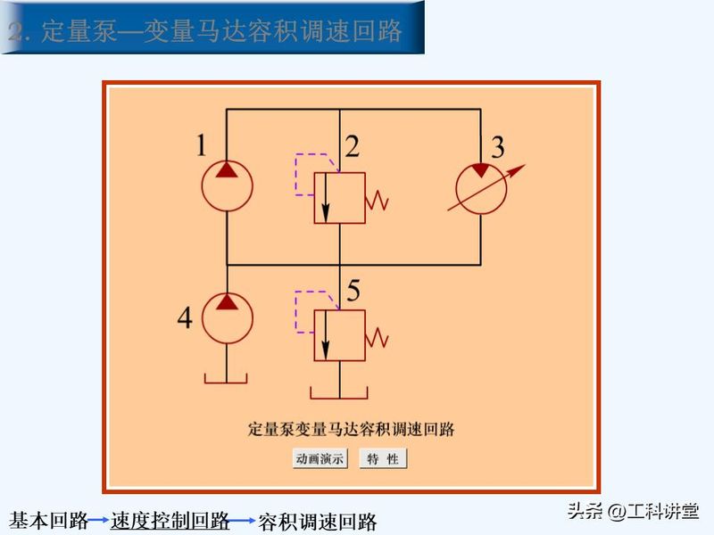 液压站溢流阀工作原理