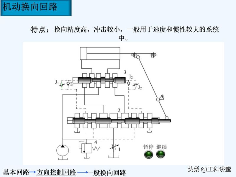 液压站溢流阀工作原理