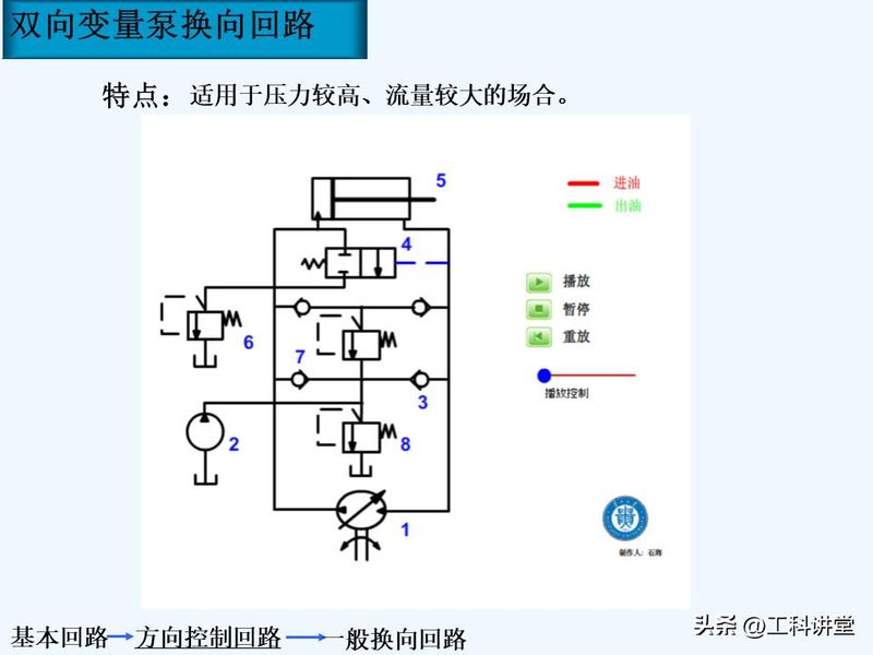 液压站溢流阀工作原理