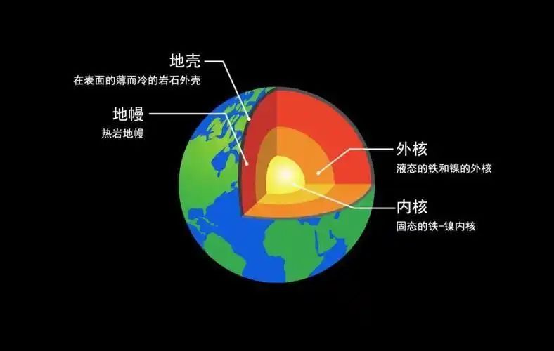 石油成因之谜