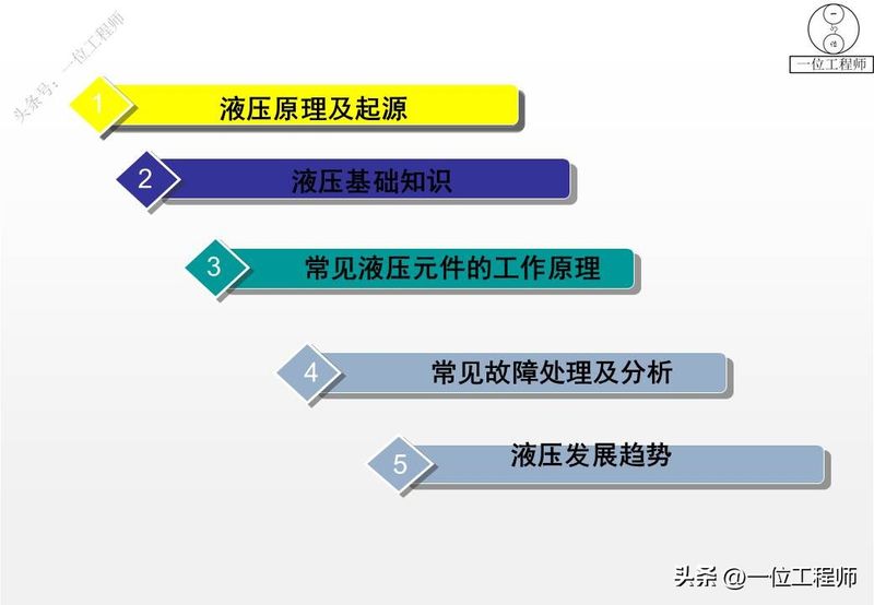 液压站溢流阀工作原理