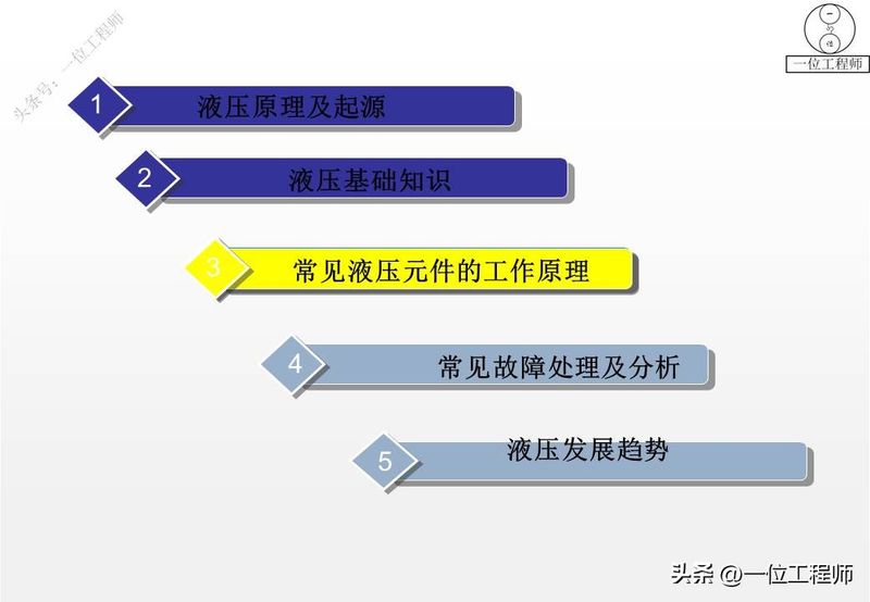 液压站溢流阀工作原理