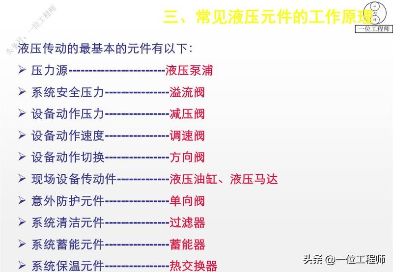 液压站溢流阀工作原理