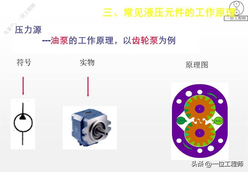 液压站溢流阀工作原理