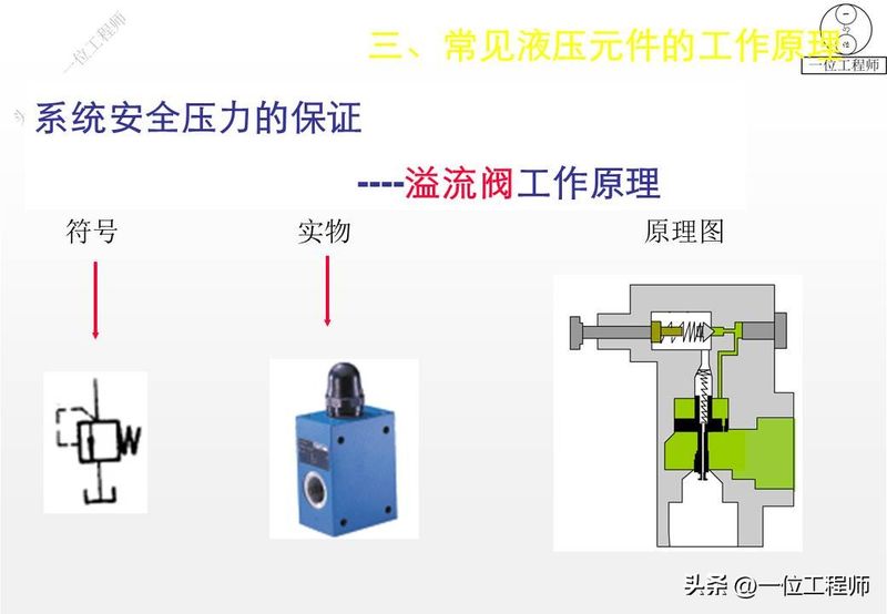 液压站溢流阀工作原理