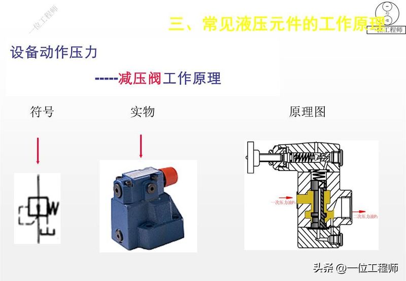 液压站溢流阀工作原理