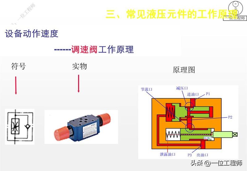 液压站溢流阀工作原理