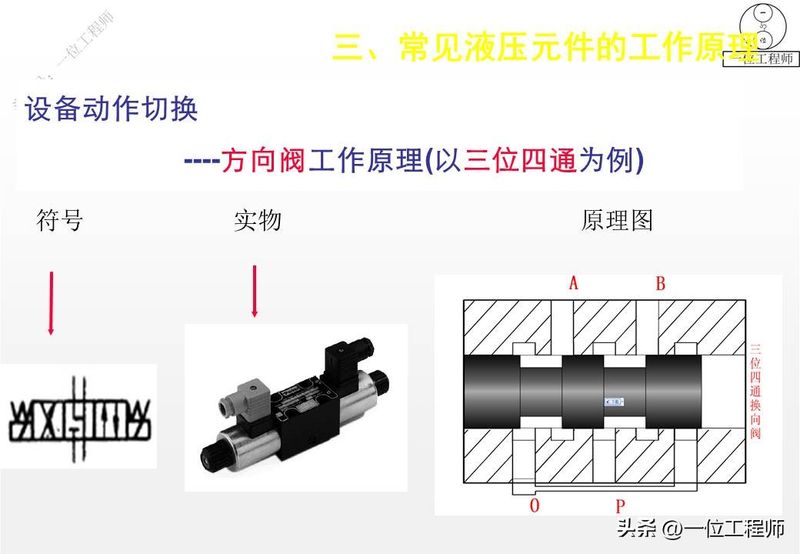液压站溢流阀工作原理