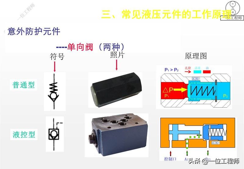 液压站溢流阀工作原理