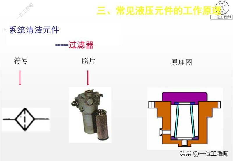 液压站溢流阀工作原理