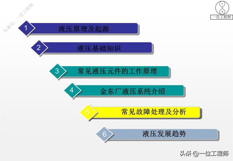 液压站溢流阀工作原理