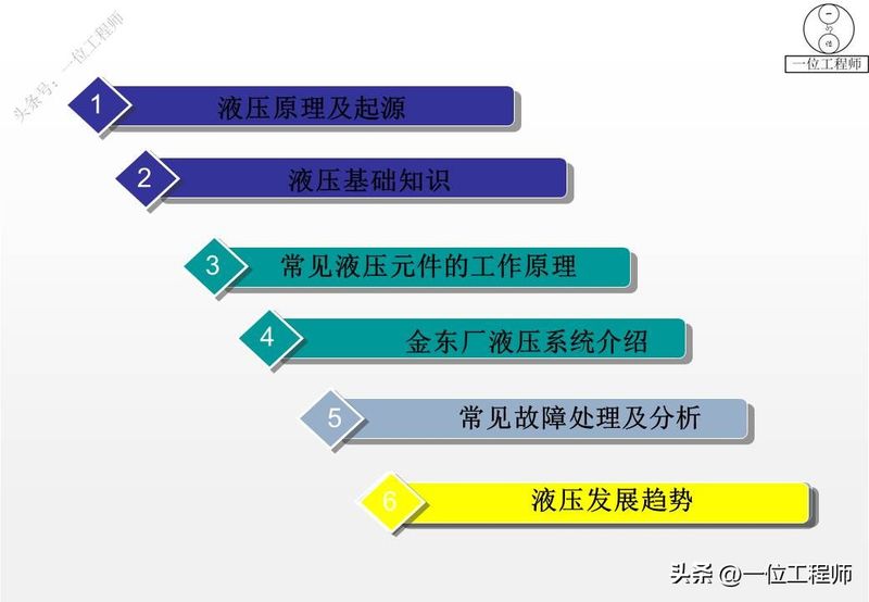 液压站溢流阀工作原理