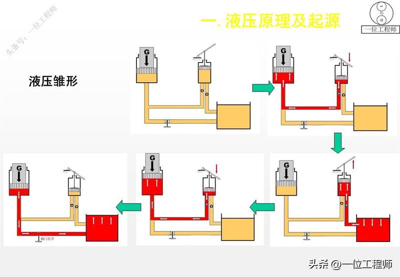 液压站溢流阀工作原理
