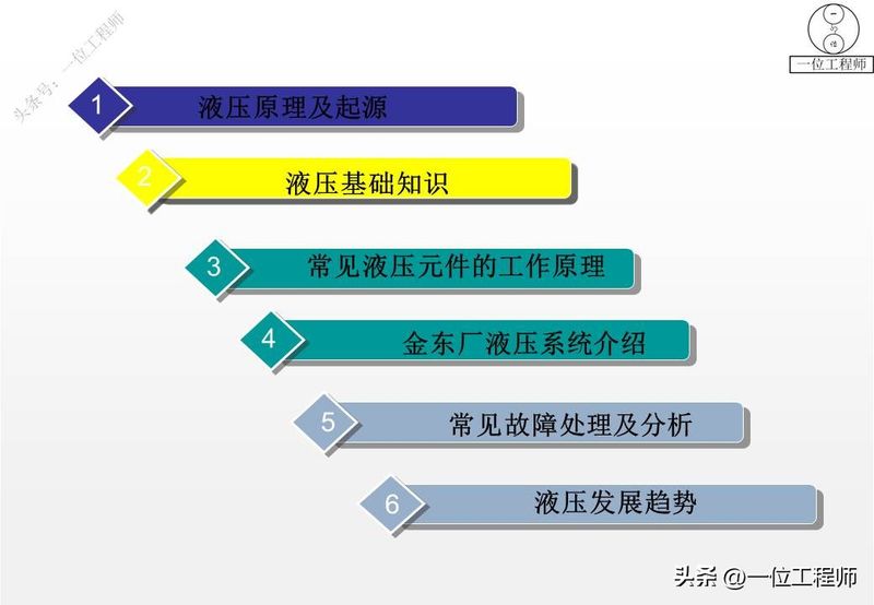 液压站溢流阀工作原理