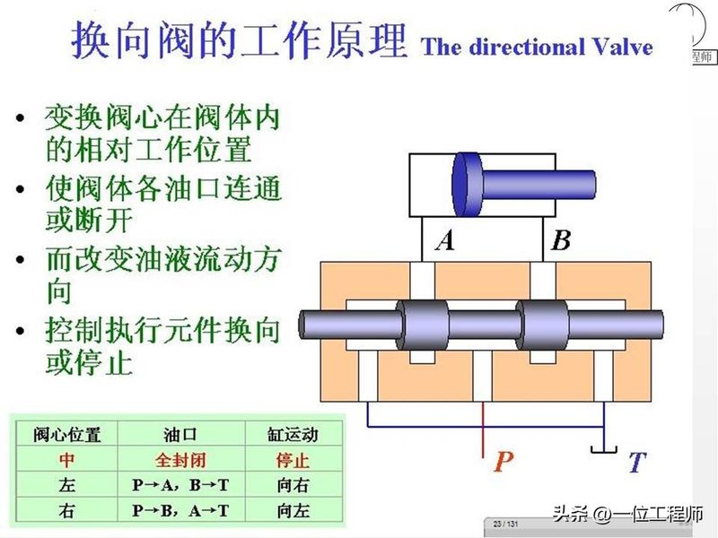 液压站溢流阀工作原理