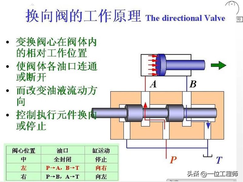 液压站溢流阀工作原理