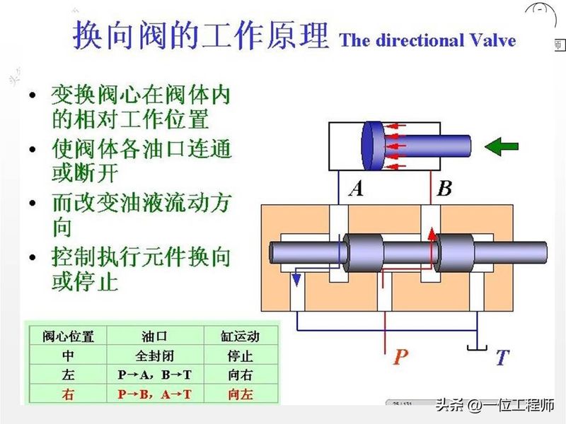 液压站溢流阀工作原理