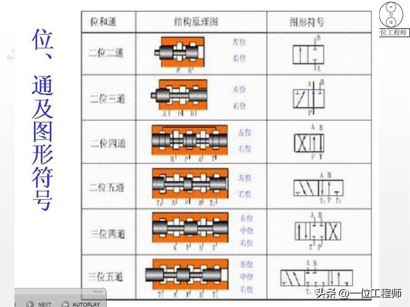 液压站溢流阀工作原理