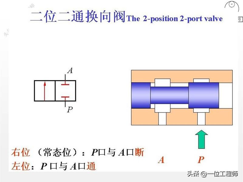 液压站溢流阀工作原理