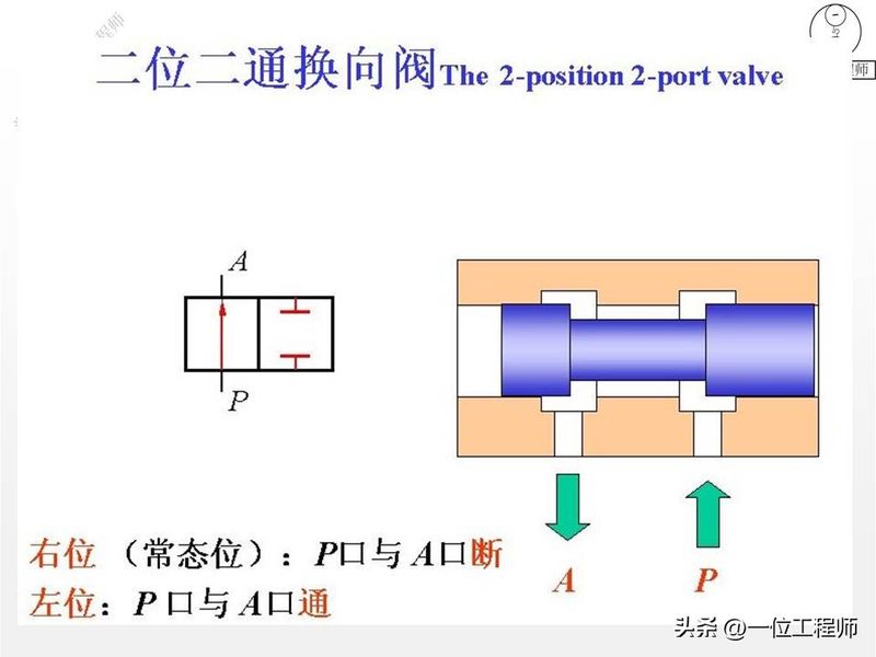 液压站溢流阀工作原理