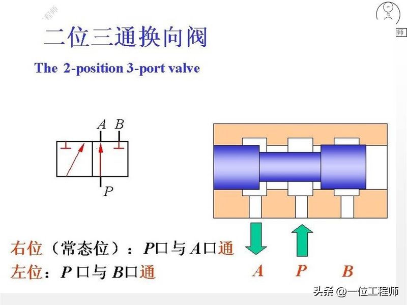 液压站溢流阀工作原理