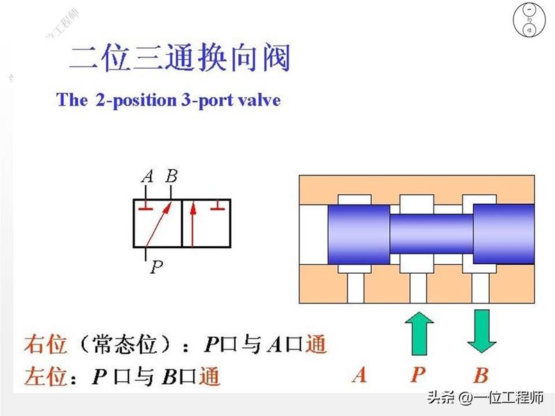 液压站溢流阀工作原理
