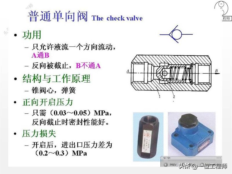 液压站溢流阀工作原理