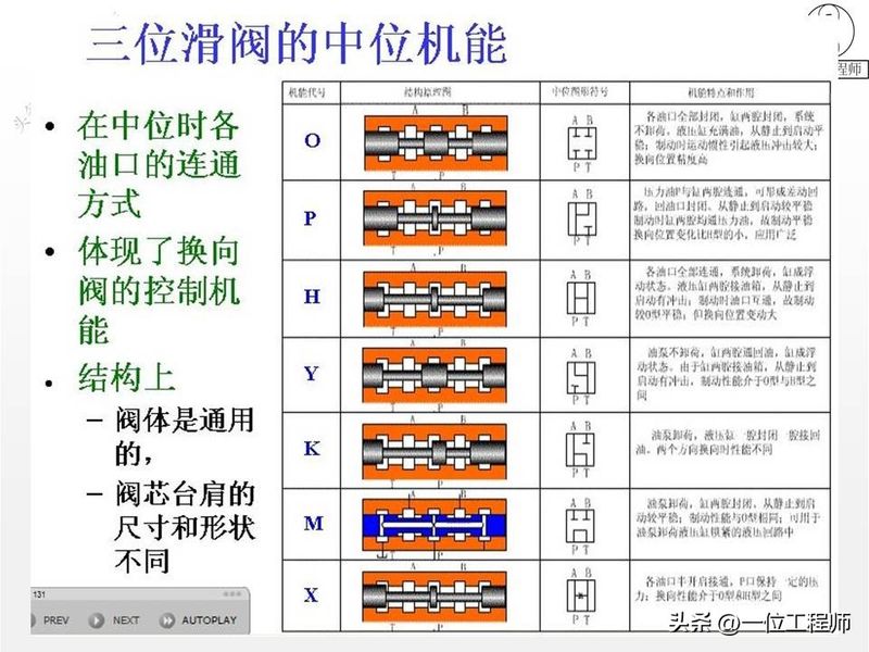液压站溢流阀工作原理