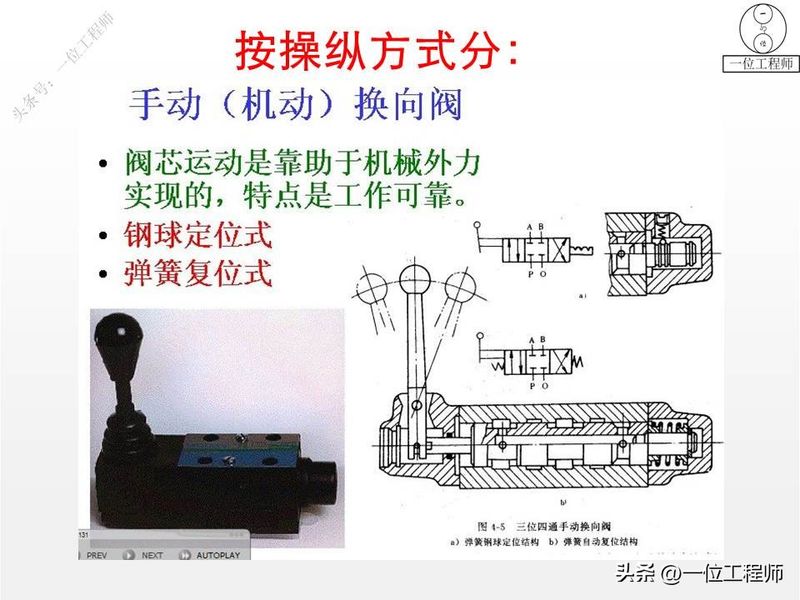 液压站溢流阀工作原理