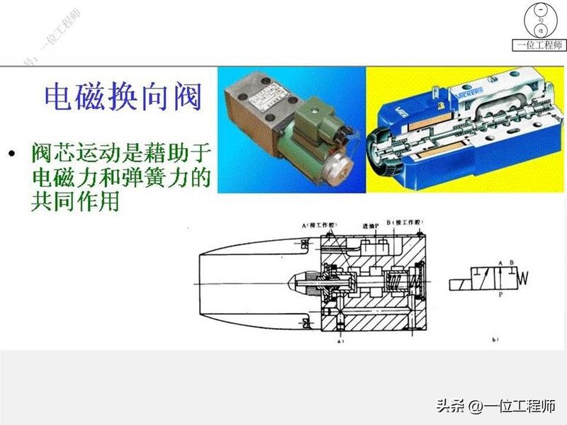液压站溢流阀工作原理