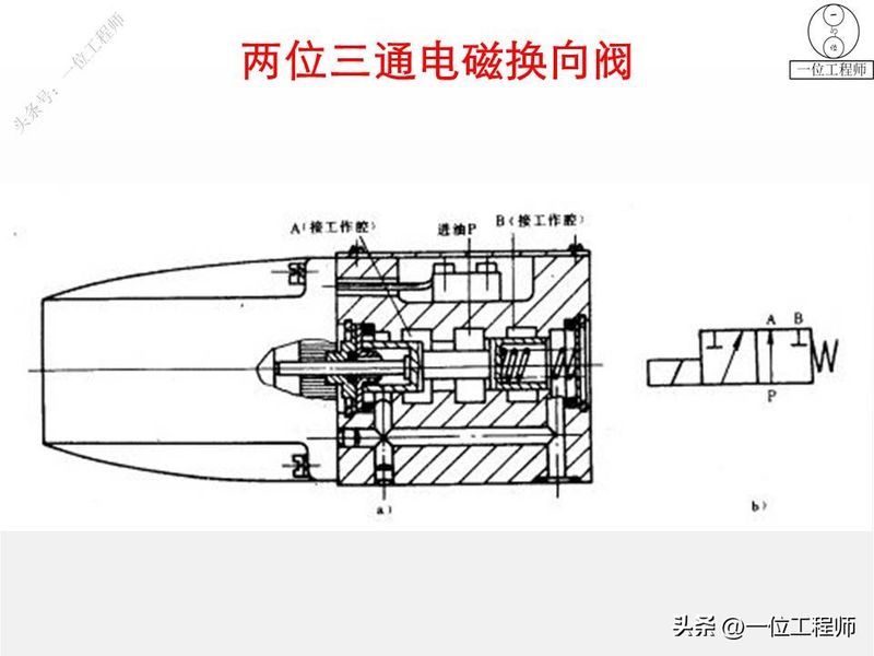液压站溢流阀工作原理
