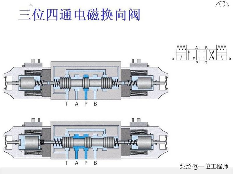 液压站溢流阀工作原理