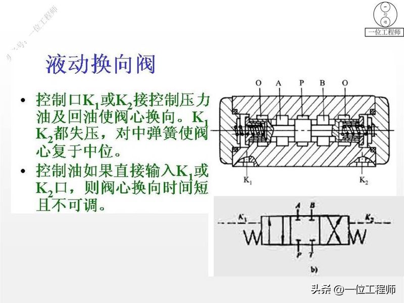 液压站溢流阀工作原理
