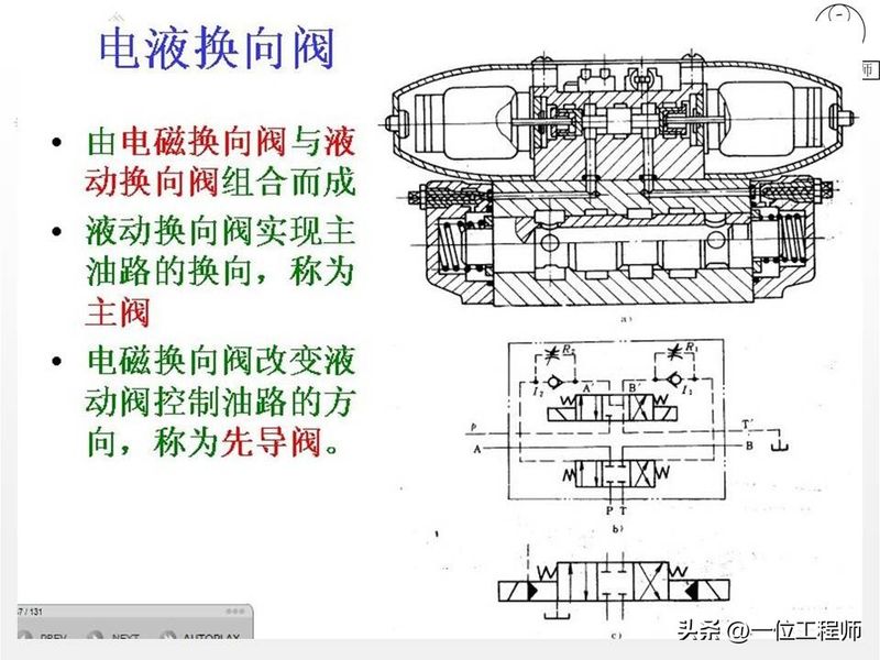 液压站溢流阀工作原理