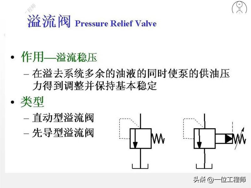 液压站溢流阀工作原理