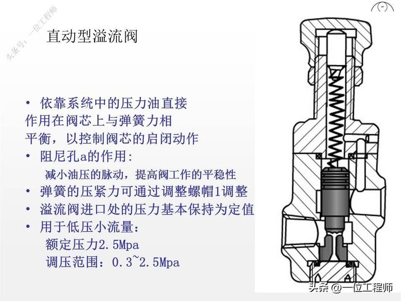 液压站溢流阀工作原理
