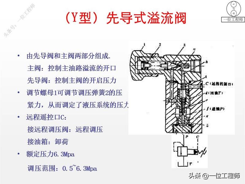 液压站溢流阀工作原理